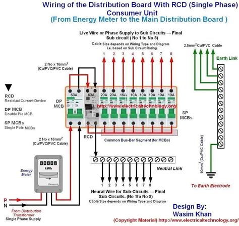 fuse distribution box function|residential fuse box diagram.